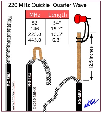 Amateur Radio Quicky quarterwave Antenna from coax