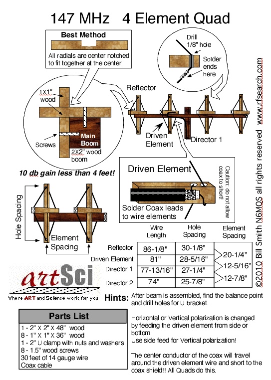 Pl Tone Chart