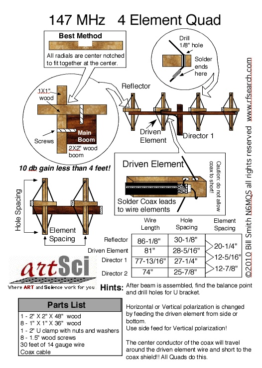 Amateur Radio Quad 2 meter Antenna